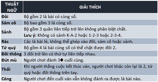 Luật tiến lên miền nam